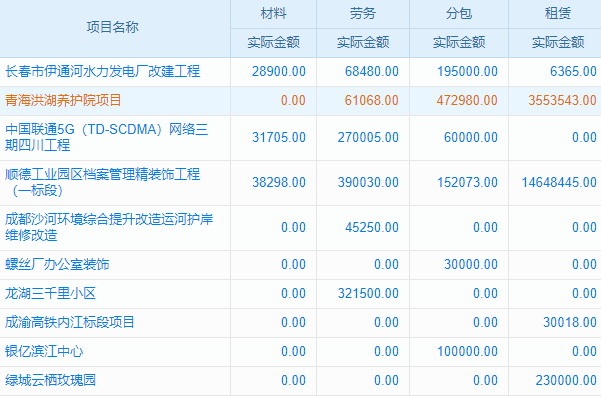 工程物資管理繁瑣？Excel軟件一鍵搞定！