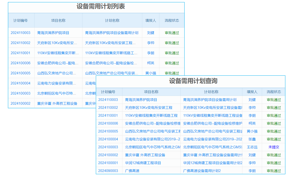 CIO的下一個(gè)噩夢(mèng) “過(guò)時(shí)”erp系統(tǒng)怎么用