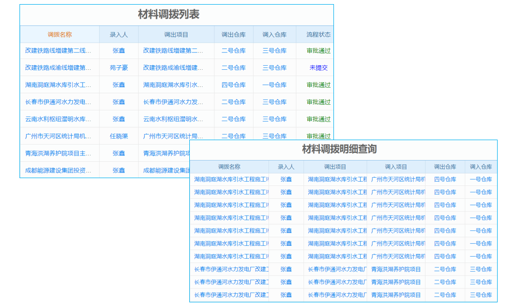 考勤管理新高度，工程項目軟件提升效率