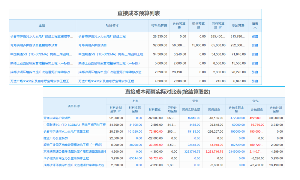 老板頭疼設(shè)備調(diào)度？盾構(gòu)施工管理系統(tǒng)來幫忙！