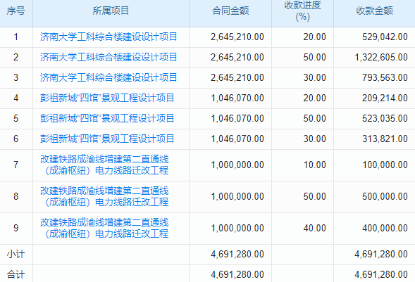 專業(yè)管理，建設(shè)工程質(zhì)量監(jiān)督系統(tǒng)樹立行業(yè)標(biāo)桿