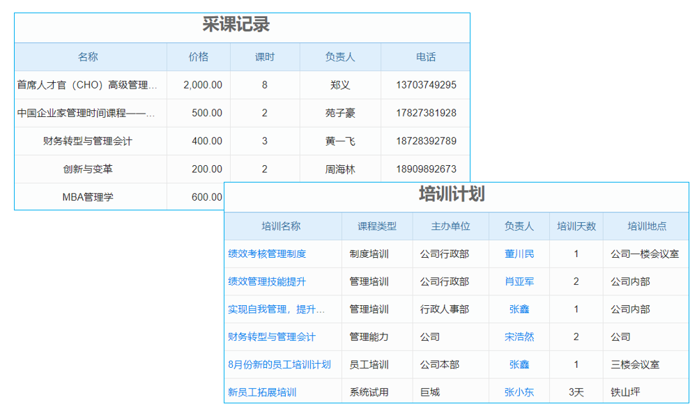 必不可少的8大ERP管理工作