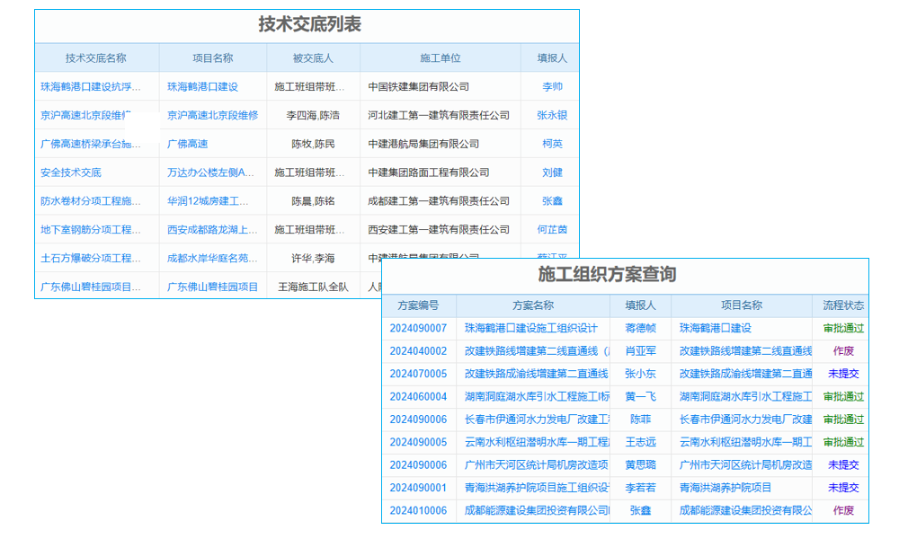 構(gòu)建高效工程檔案管理體系：流程管理軟件的專業(yè)路徑