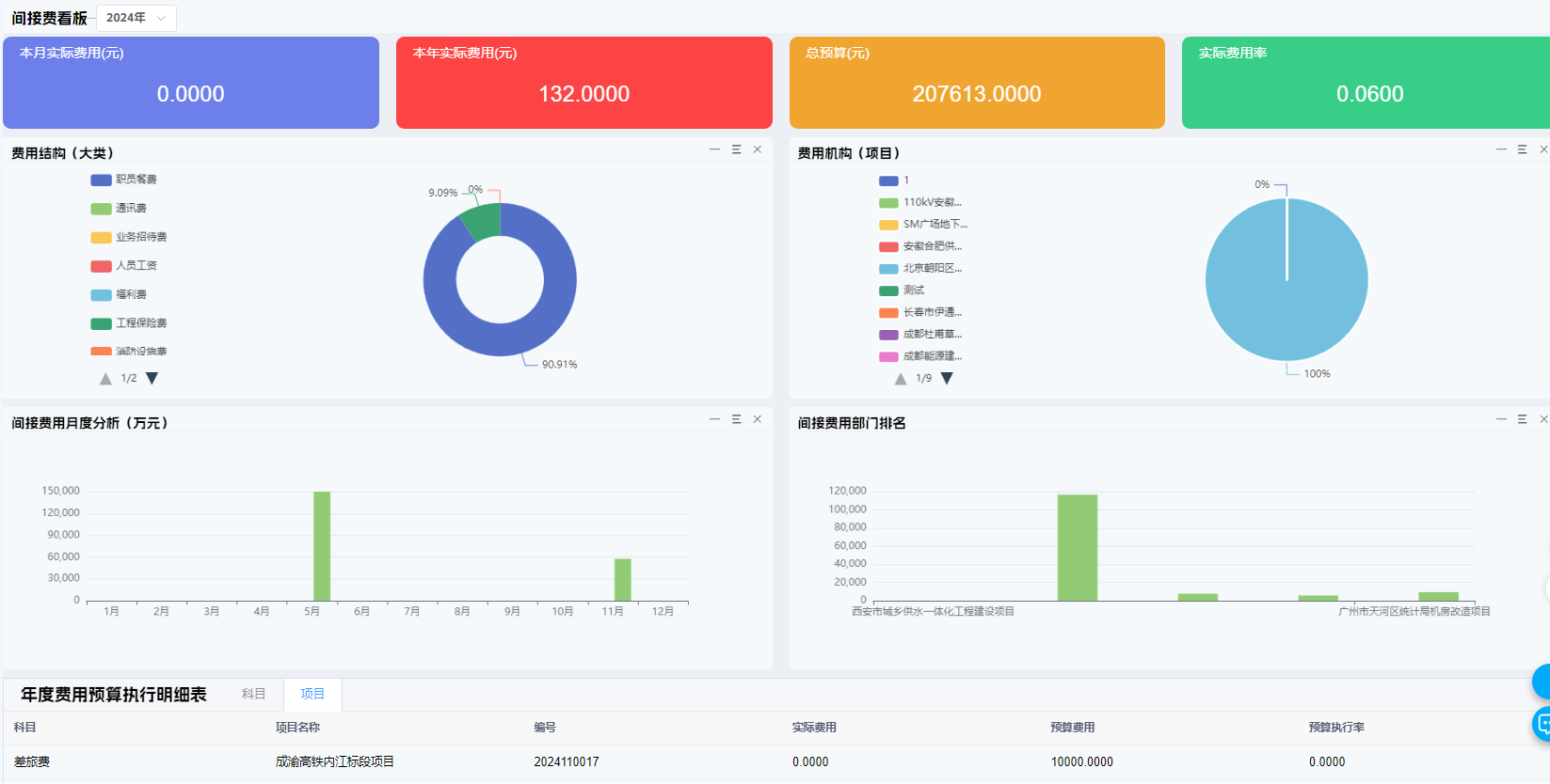 施工進(jìn)度計(jì)劃管理軟件測(cè)試報(bào)告亮點(diǎn)與維護(hù)流程解析？