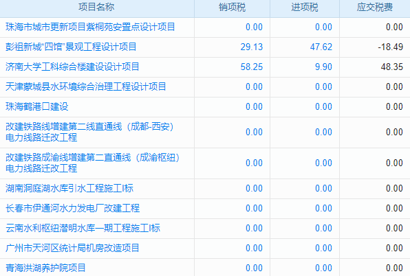 工程項目人員管理新紀元：考勤管理軟件來襲