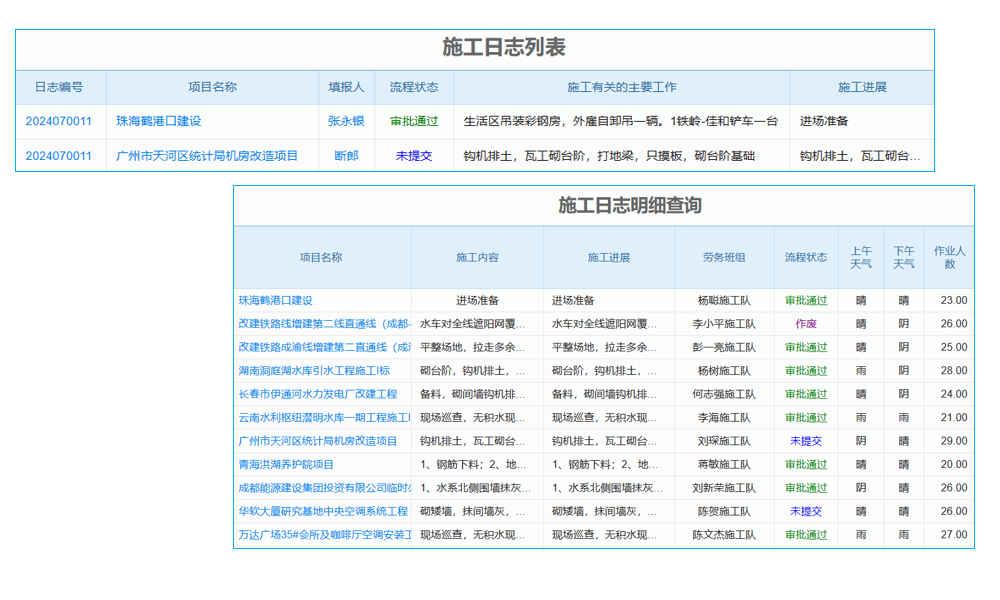 企業(yè)如何沖破業(yè)務(wù)管理的“穹頂”