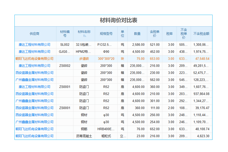 資金計劃變更管理軟件滲透測試及客服熱線？