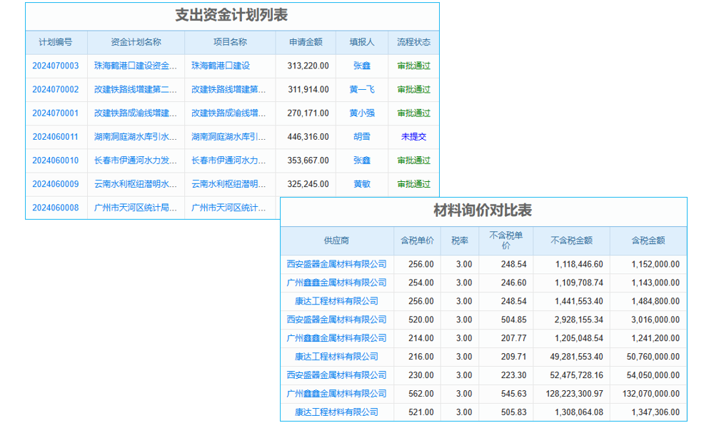 物資入庫(kù)管理混亂？工程項(xiàng)目軟件能否幫你理清思路？