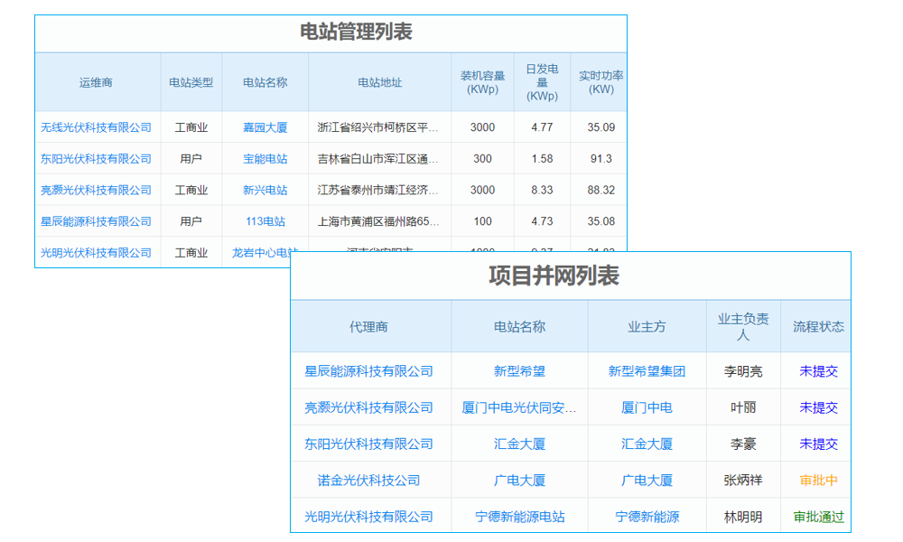 超景深百萬像素的視頻監(jiān)控鏡頭選購