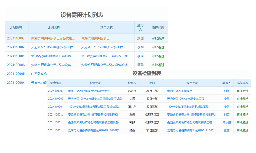 供應(yīng)鏈風險管理的方法