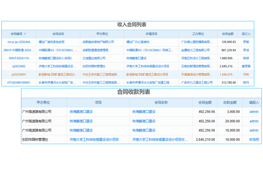 中國網(wǎng)通　復(fù)雜運維簡單化