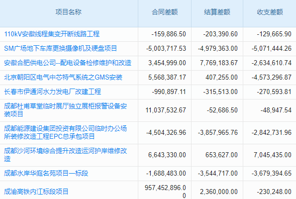 erp系統(tǒng)對(duì)財(cái)務(wù)會(huì)計(jì)的影響