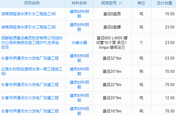 工程項(xiàng)目進(jìn)度計(jì)劃，管理軟件需求說明書：你的“時(shí)間管理大師”！