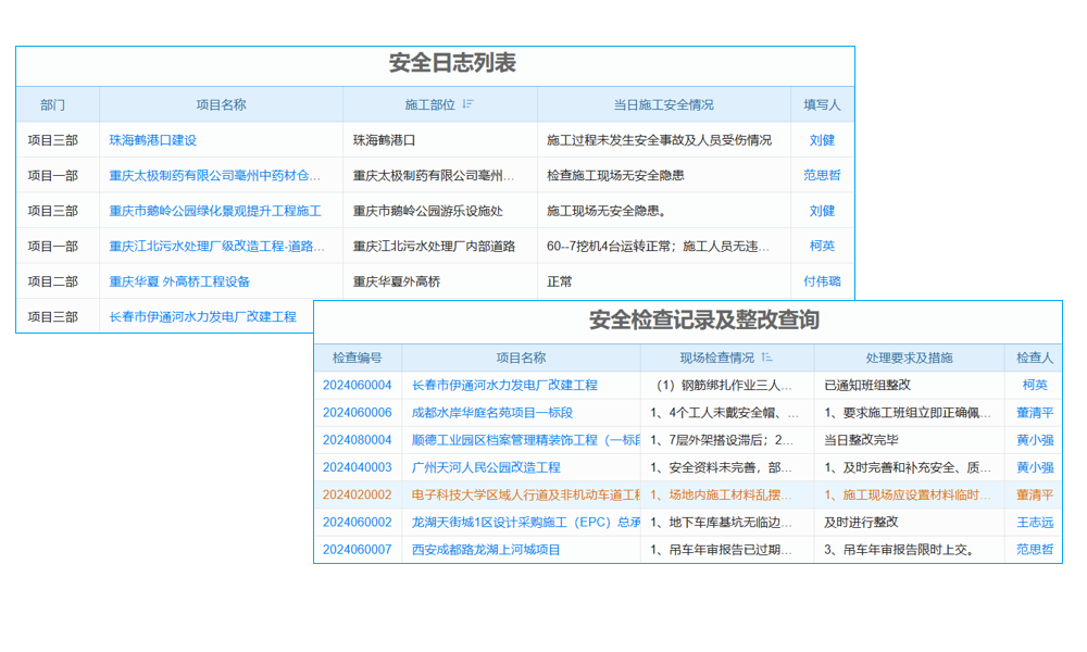 企業(yè)工程研發(fā)管理軟件：老板們的‘得力助手’，項目更順暢！
