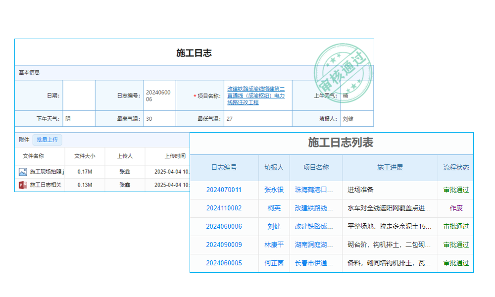 施工周報管理軟件測試方法與長期維護(hù)流程是怎樣的？