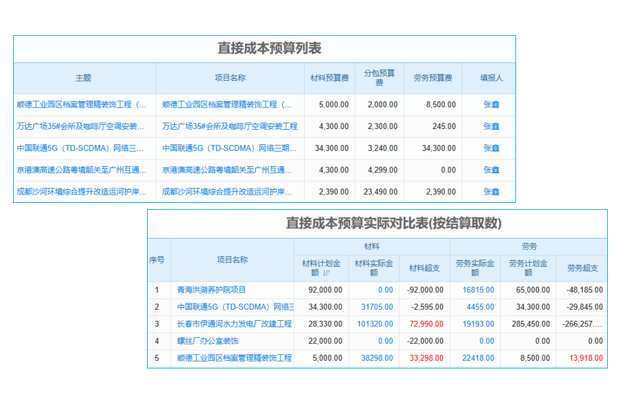 日記管理軟件滲透測試與維護策略揭秘？