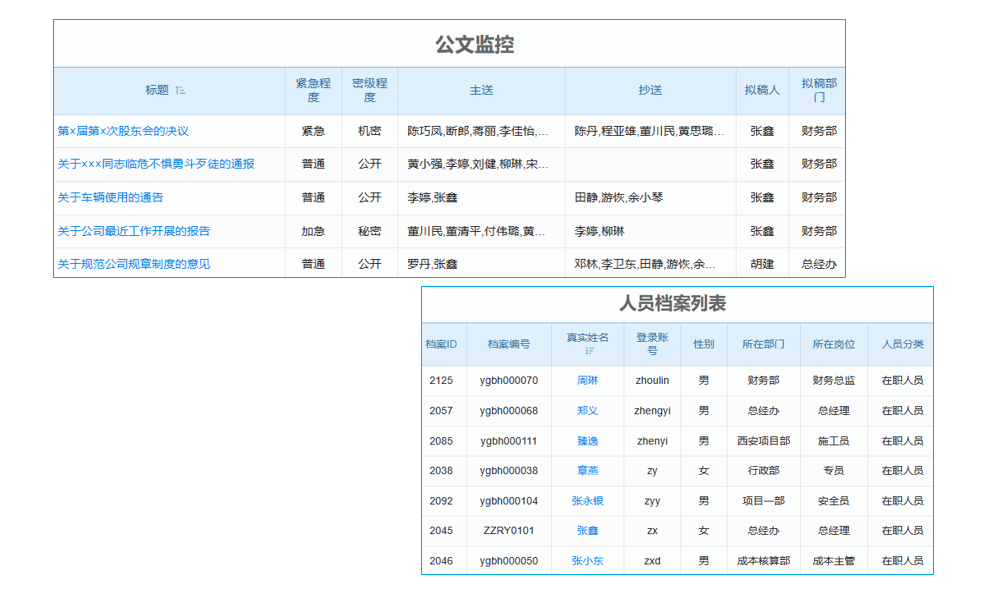 項目周報系統(tǒng)測試要點，如何聯(lián)系客服支持？