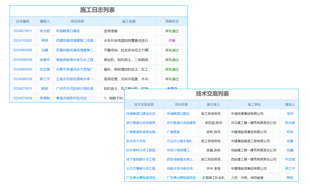 項(xiàng)目執(zhí)行管理系統(tǒng)的測(cè)試內(nèi)容及維護(hù)流程是怎樣的？