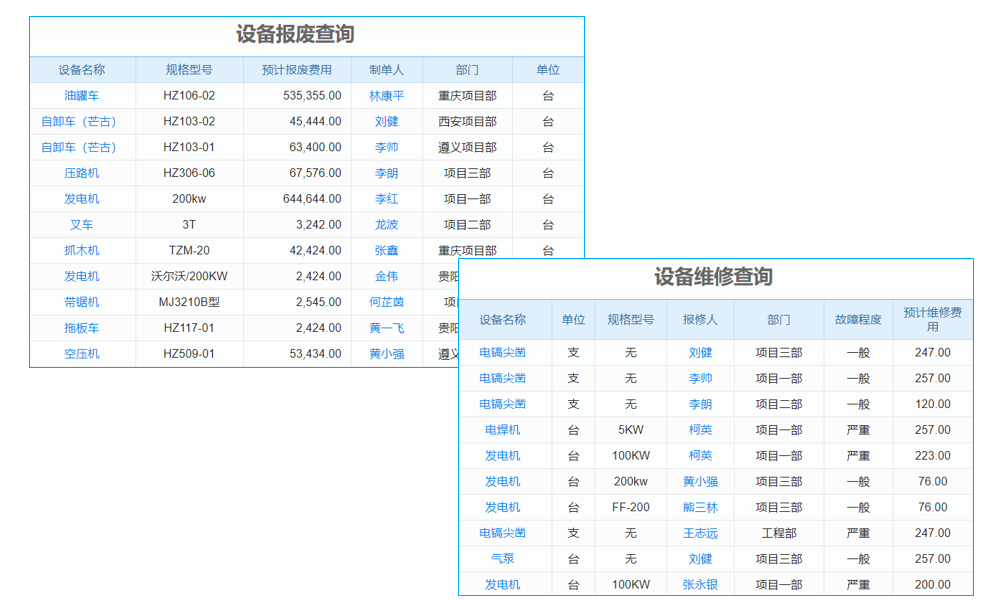 研發(fā)管理瓶頸難突破？這款企業(yè)軟件為你‘開疆拓土’！