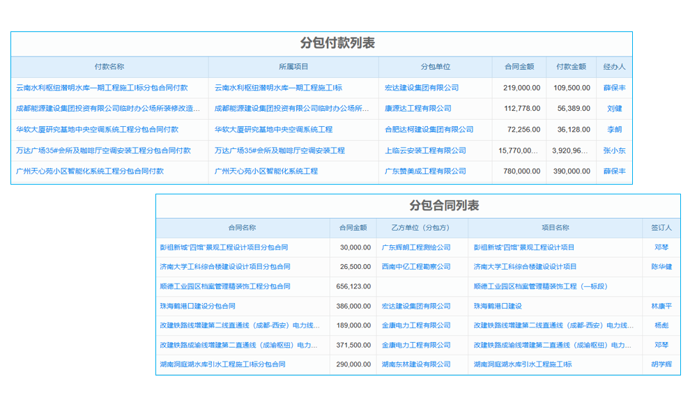 智能工程管理軟件：讓項(xiàng)目計(jì)劃變得比‘做計(jì)劃’還簡(jiǎn)單！