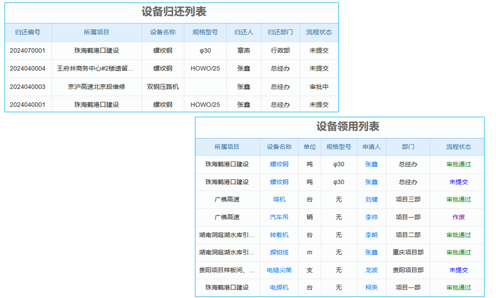 CIO應(yīng)該著重統(tǒng)管的7大IT領(lǐng)域