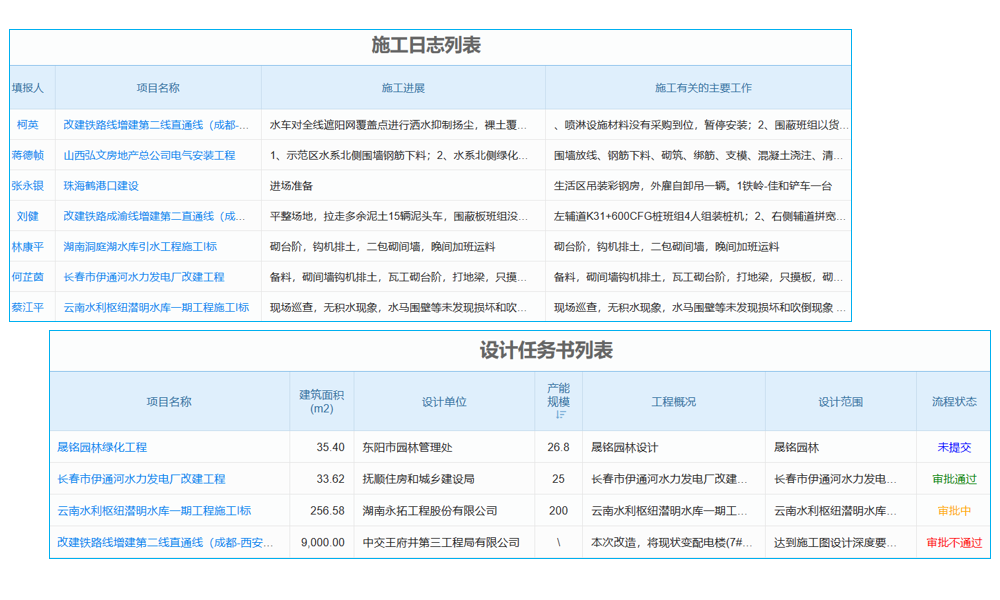 成長(zhǎng)型企業(yè)實(shí)施ERP與大型企業(yè)有何不同