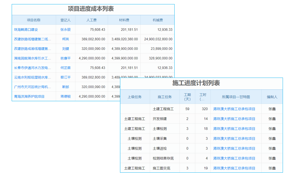 老板如何精準決策？質(zhì)量安全管理軟件提供工程建設(shè)項目數(shù)據(jù)支持