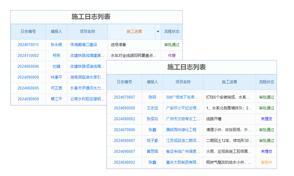 項目進(jìn)度如何精準(zhǔn)控制？代碼級需求分析是關(guān)鍵一步嗎？