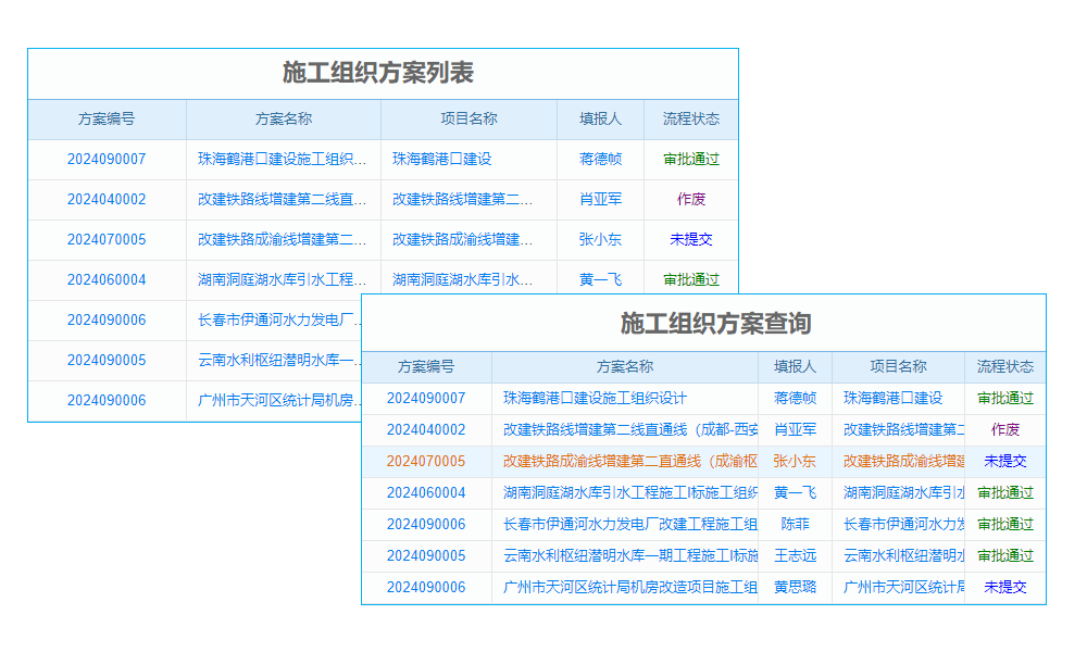 erp安全庫(kù)存預(yù)警系統(tǒng)