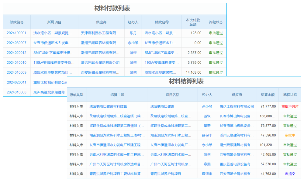 人工分析管理軟件測(cè)試用例與客服熱線？