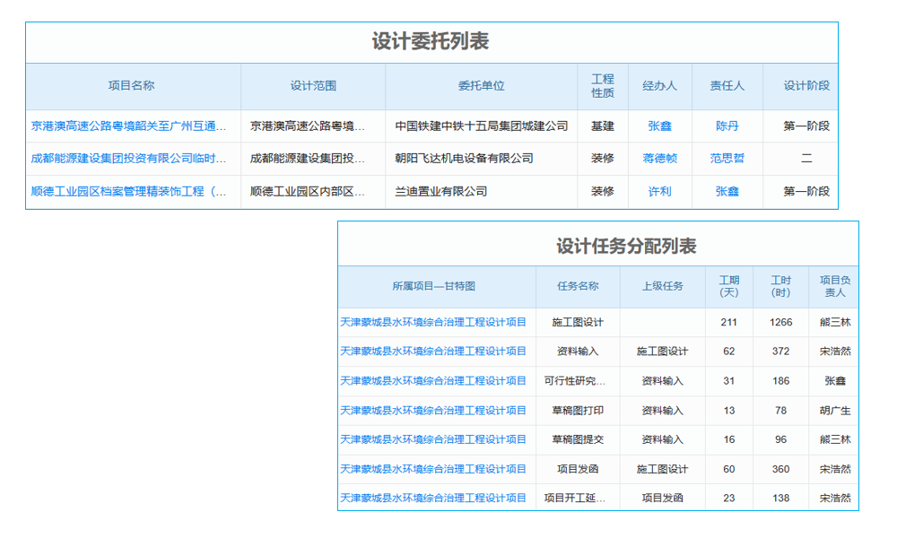 項(xiàng)目備用金管理軟件測(cè)試案例，如何咨詢客服？
