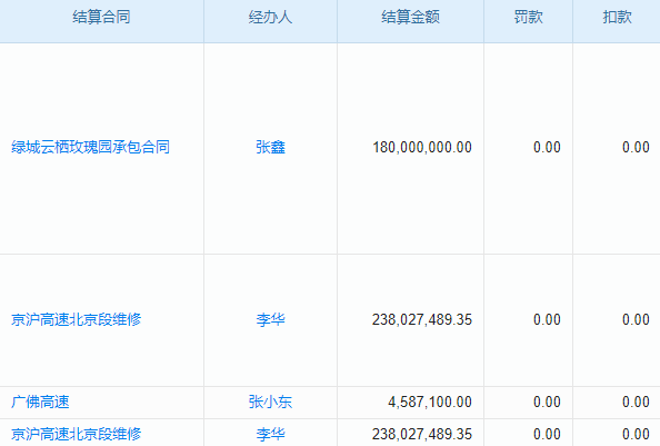 選擇我們的工程建設(shè)項目組織管理系統(tǒng)，讓您的企業(yè)管理從此與眾不同！