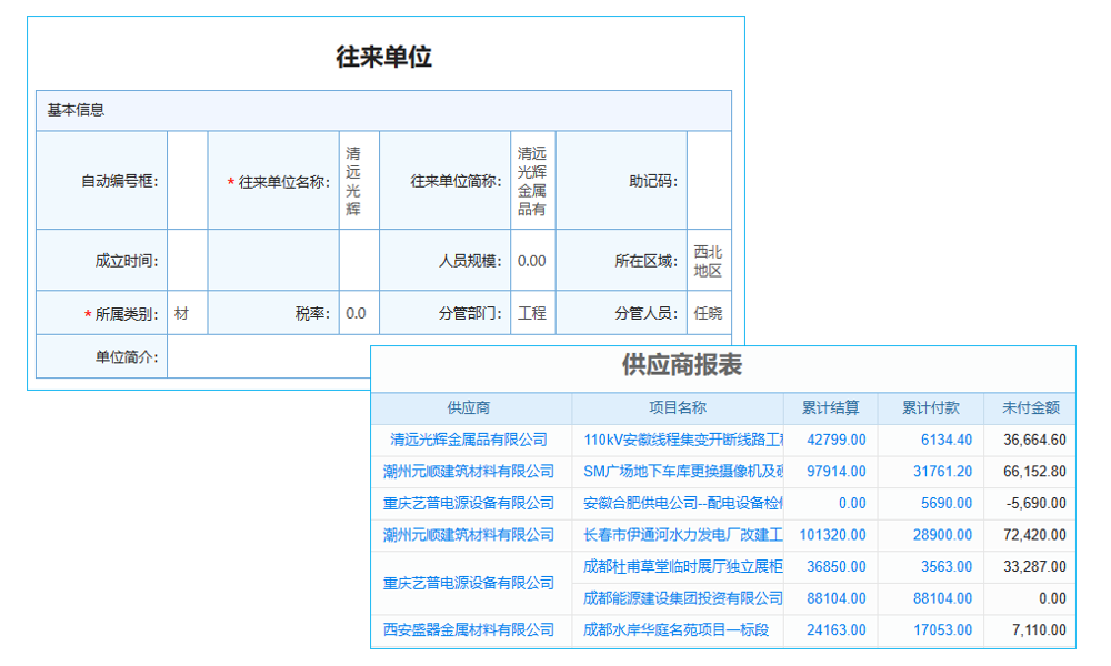 集團公司erp等系統(tǒng)的運維管理組織包括