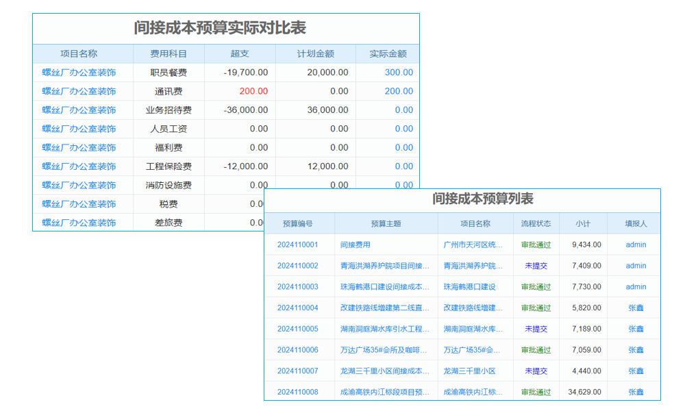 項(xiàng)目分包計(jì)劃管理軟件測試要點(diǎn)？客服電話？