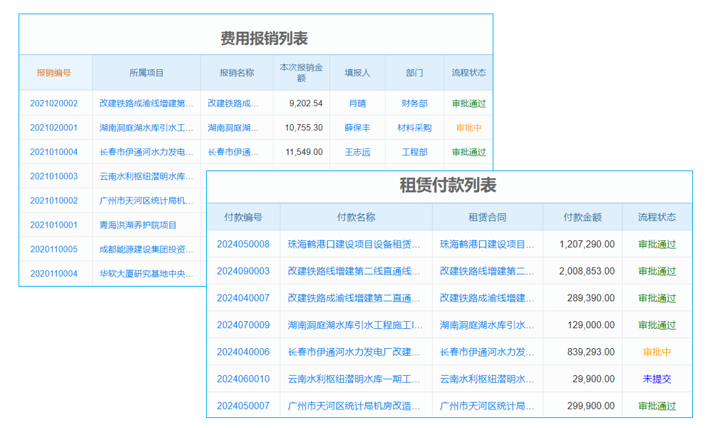 工程造價(jià)指標(biāo)管理系統(tǒng)測(cè)試要點(diǎn)與后續(xù)服務(wù)保障有哪些？