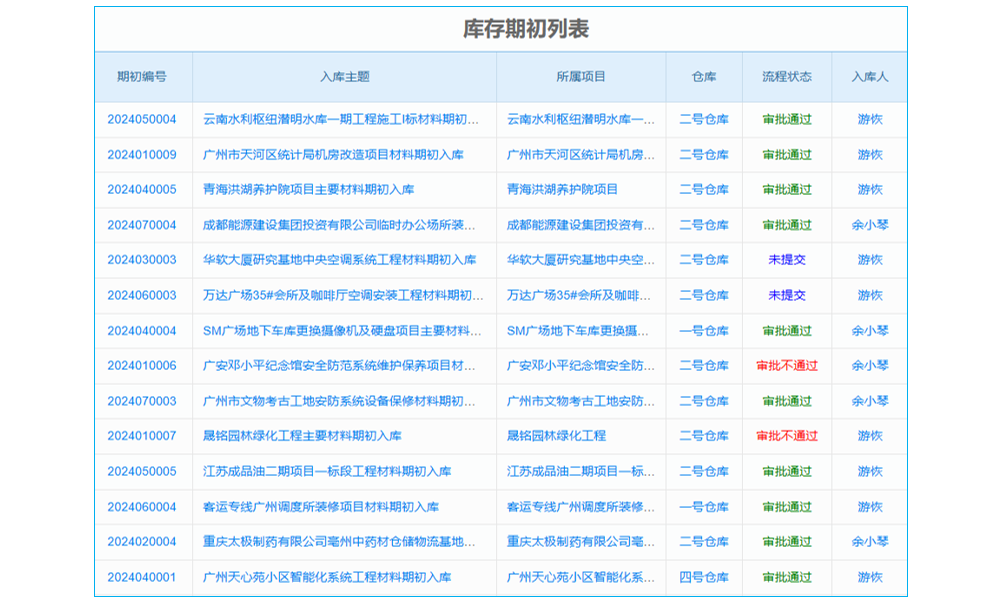 項目分包臺賬管理軟件測試是什么？人工客服？