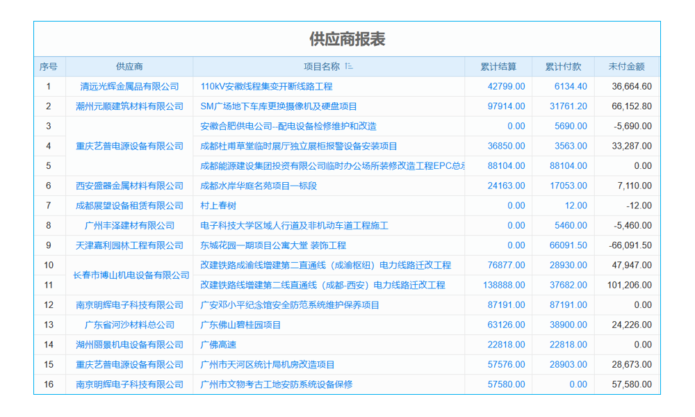 收發(fā)文管理軟件測試要點及人工客服服務(wù)體驗如何？