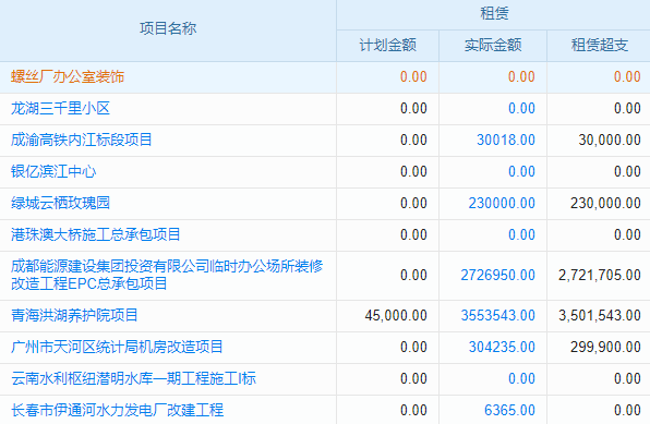 老板必看：建筑質量驗收資料軟件，解決企業(yè)管理痛點