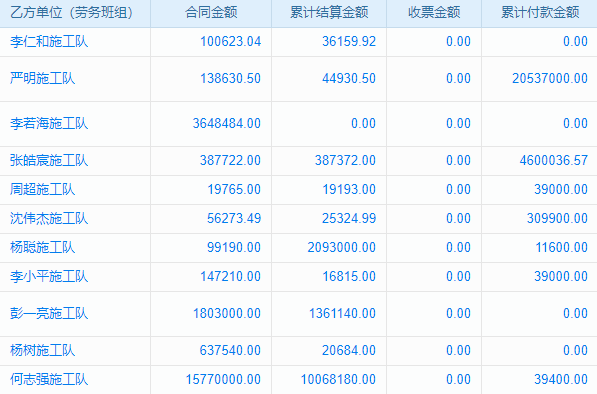 項目銷售跟進管理軟件如何助力企業(yè)實現(xiàn)銷售目標精準管理?