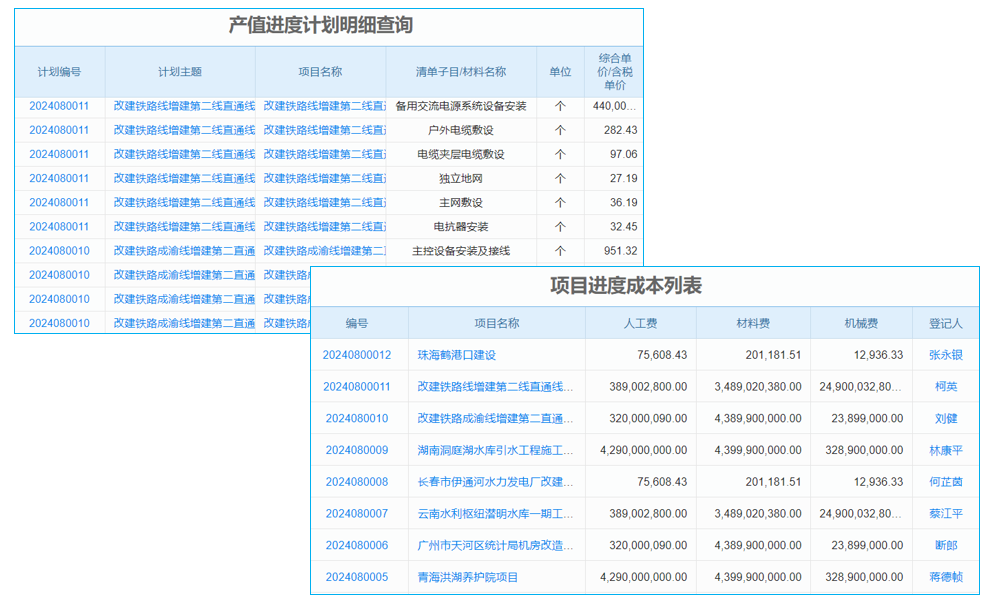 工程項(xiàng)目績(jī)效飛躍的秘訣？管理系統(tǒng)來(lái)揭秘！