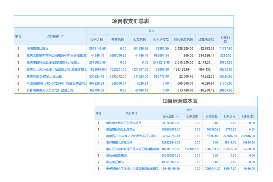 如何設(shè)計(jì)項(xiàng)目登記管理系統(tǒng)的全面測(cè)試用例及確?？头娫捳鎸?shí)性？