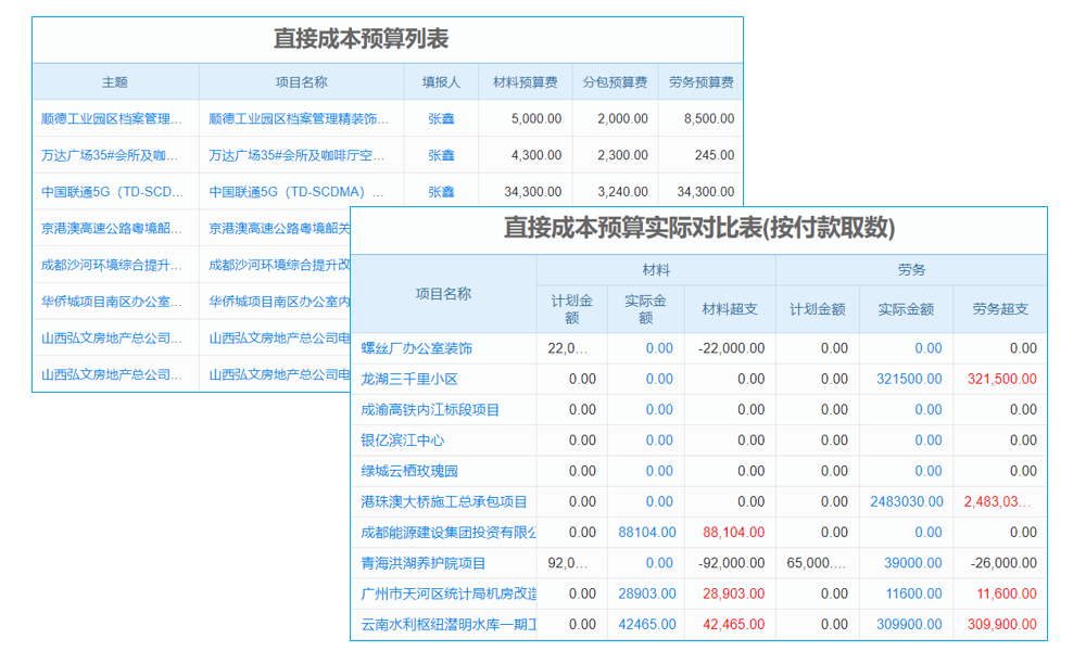 建筑工程分包管理軟件：如何幫助企業(yè)實現(xiàn)分包合規(guī)性？