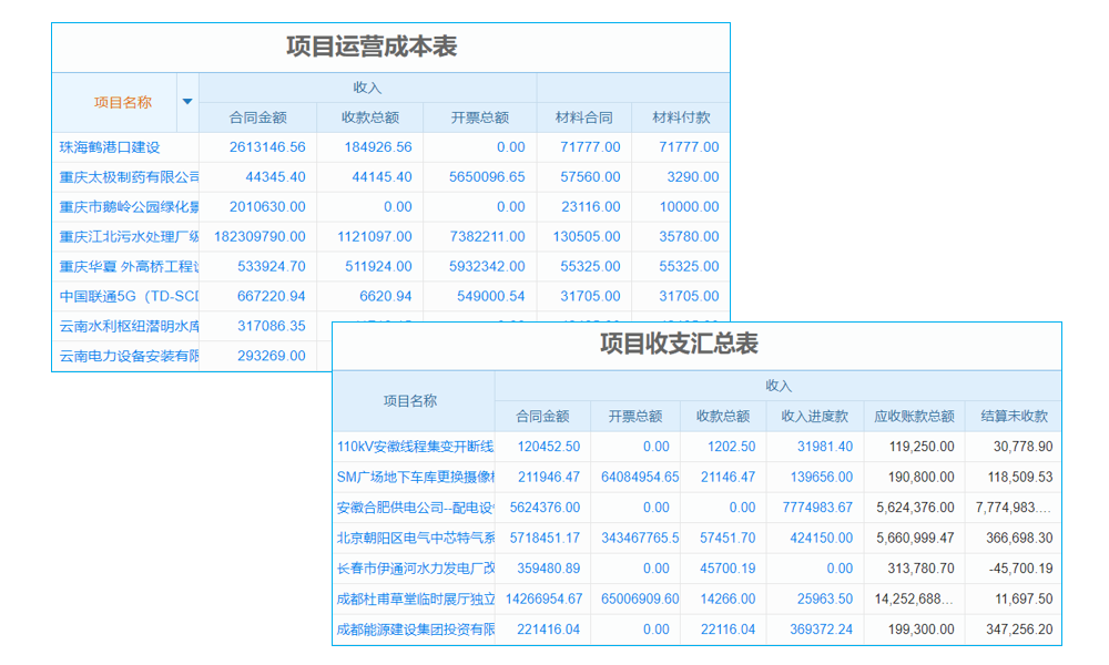 機械設備也愛“扁平潮”，管理系統(tǒng)讓它們“時尚”起來！