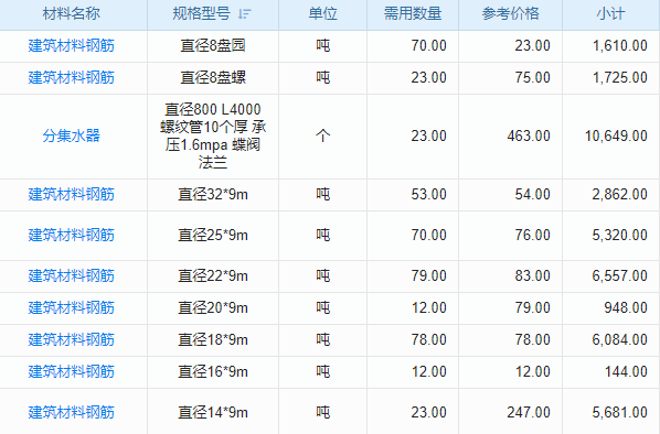 Excel在手，工程物資管理難題輕松解！