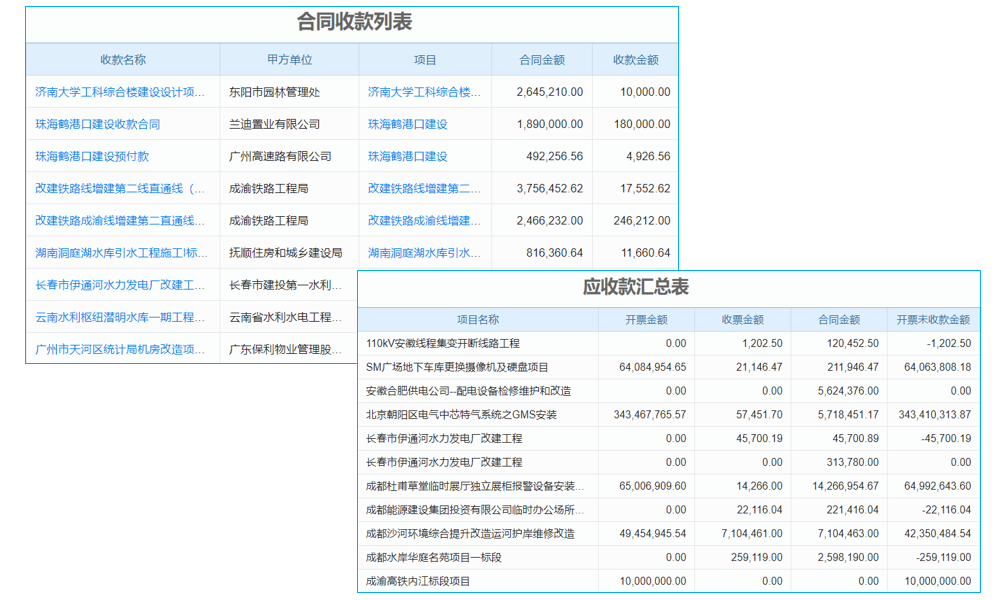 電力系統(tǒng)如何推進(jìn)電子商務(wù)？