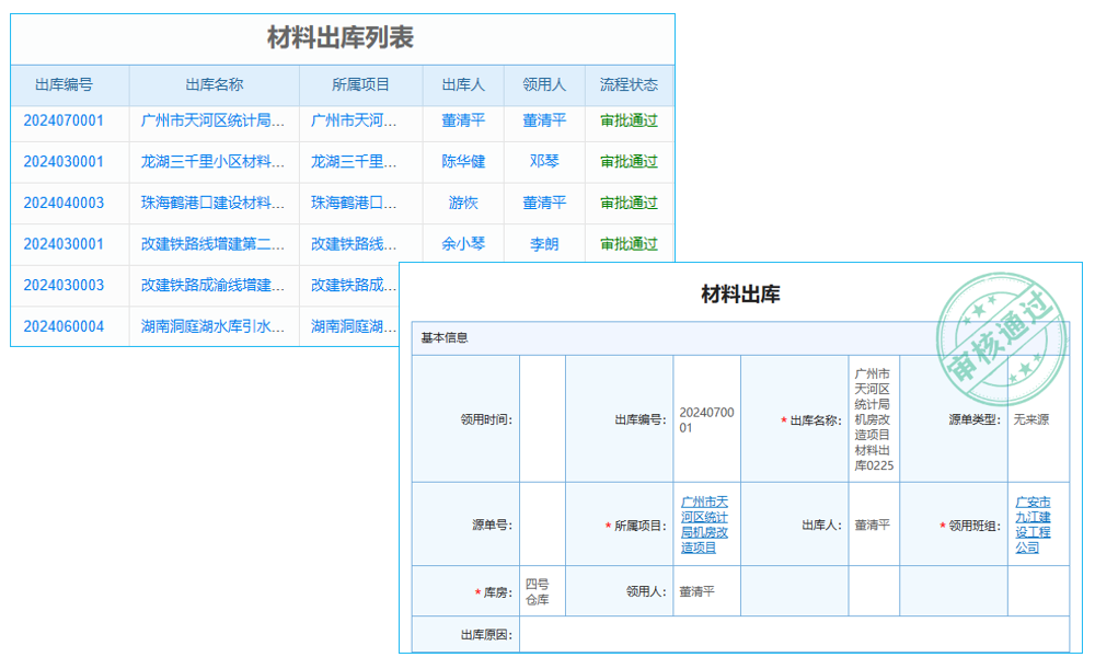 項目難題別囂張，工程技術(shù)管理系統(tǒng)讓你‘奧利給’起來！