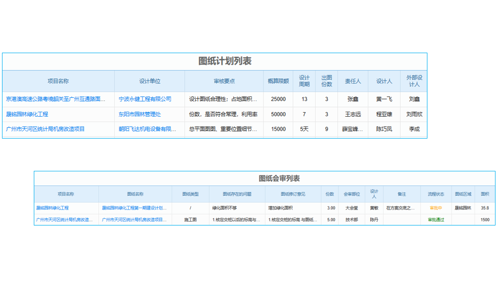 酒店客房數(shù)碼化的經(jīng)濟(jì)效益