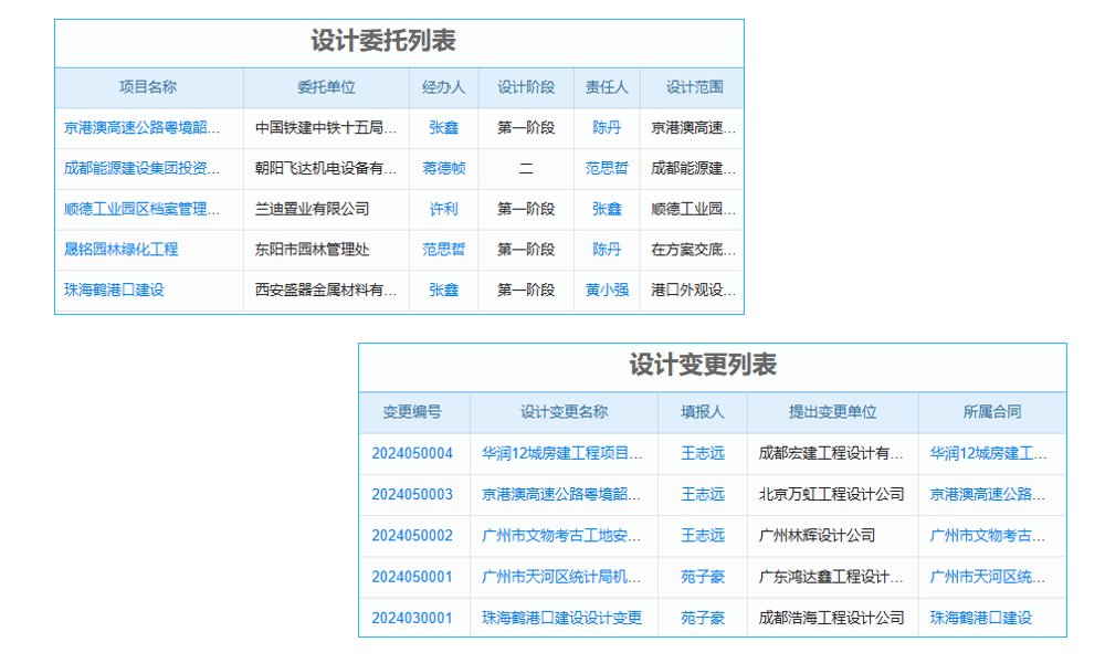 告別手工記錄進(jìn)度，工程項(xiàng)目時(shí)間管理軟件實(shí)現(xiàn)數(shù)據(jù)驅(qū)動(dòng)管理！