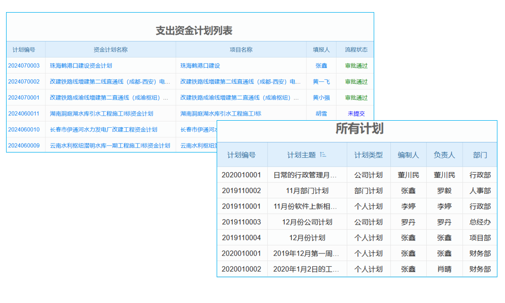erp系統(tǒng)怎么用選型：到底選“軟件”還是選“理念”