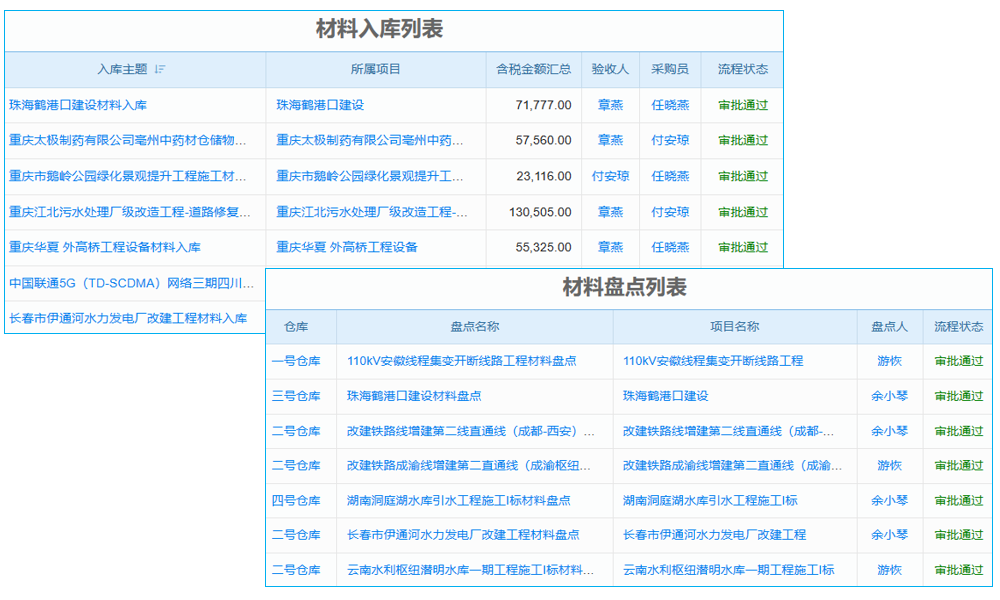 erp系統(tǒng)是按采購(gòu)申請(qǐng)單入庫(kù)嗎